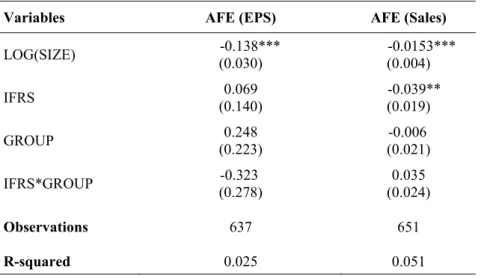 Table 3. Regression results for forecast errors for EPS and sales.