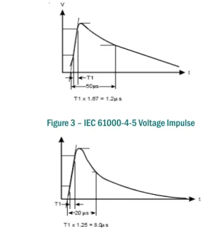 Figure 2 – EFT Burst