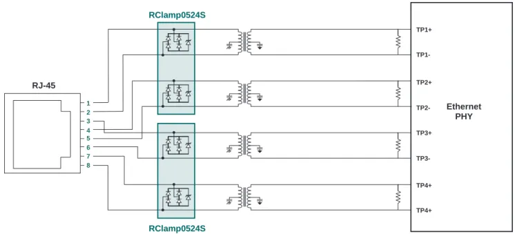 Figure 2 shows an example of a PoE TVS solution for differential  mode transient protection using the Semtech RClamp0524S