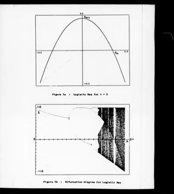 Figure 3e : Logistic Map for X - 2