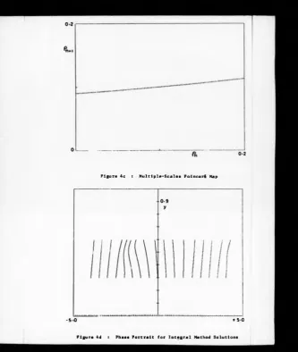 Figure 4c : Multiple-Scales Poincaré Map
