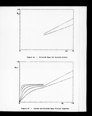 Figure Ae : Poincaré Maps for Outside Orbits