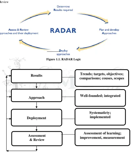 Figure 1.1. RADAR Logic 