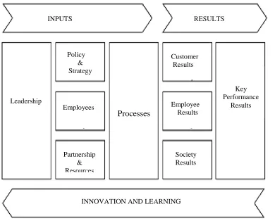 Figure 1.4. The EFQM Excellence Model KalDer, 2010, 31. 