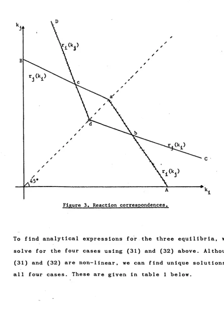 Figure 3. Reaction correspondences. 
