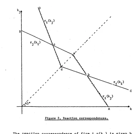 Figure 2. Reaction correspondences. 