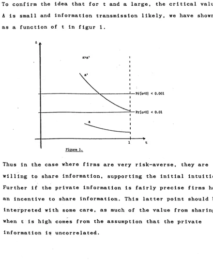 Figure 1. Thus in the case where firms are very risk-averse, they are 
