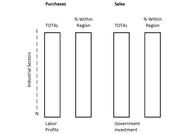 Figure 2.2 Survey Information Requested from Each Firm