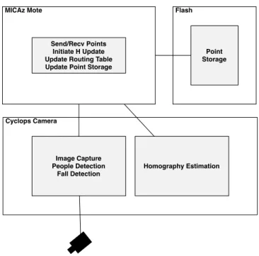 Figure 2: Software architecture overview.