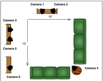Figure 3: Floor plan and camera layout in the ex- ex-perimental room. The cameras’ ﬁelds-of-view are mostly centered on the 10’x13’ area in the center of the room.