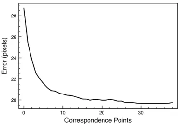 Table 2: Comparison of an SVM-based fall detection procedure with the Cyclops’ method