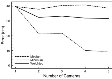 Figure 8: Sample images from the six cameras. Note that the checkered carpet does not aid the system in any way.