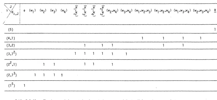 Table 7.5.33: 
