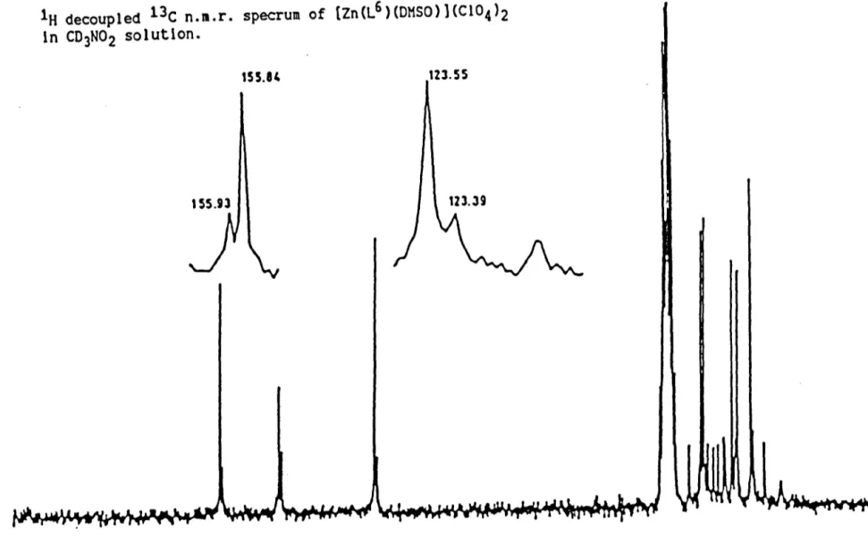 FIGURE  3.2  1H  decoupled  13C  n.m.r.  specrum  of  [Zn{L6)(DMSO)1(CI04)2  in  CD3N02  solution