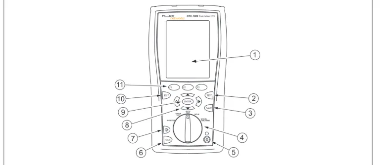 Figure 1. Tester Front Panel Features