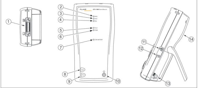 Figure 3. Smart Remote Features