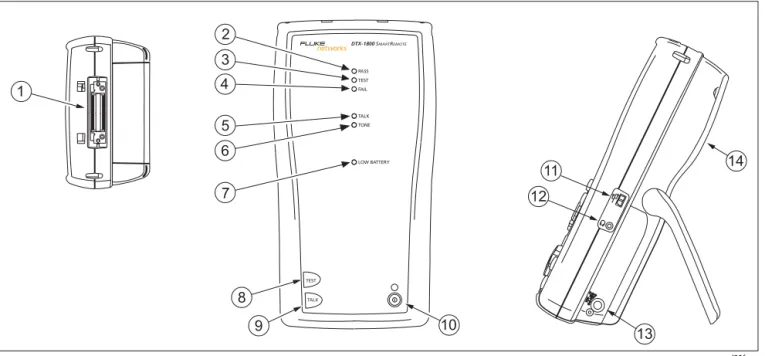 Figure 1-3. Smart Remote Features 