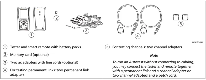 Figure 2-2 shows the equipment for testing twisted pair  cabling.  PM06 PM06 1 2 3 4 5TESTLOW BATTERYTONETALKFAILTESTPASSTALKTALKMONITORENTERTESTSAVESPECIAL FUNCTIONSSETUPAUTO TESTSINGLE TESTEXITF1F2F3 amd40f.eps 