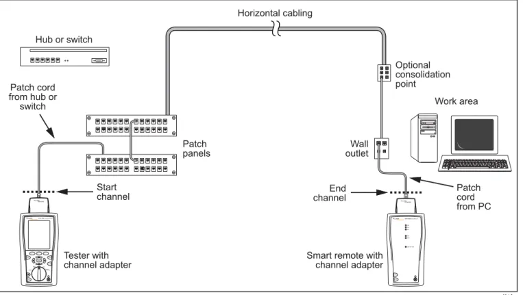 Figure 2-5. Channel Test Connections 