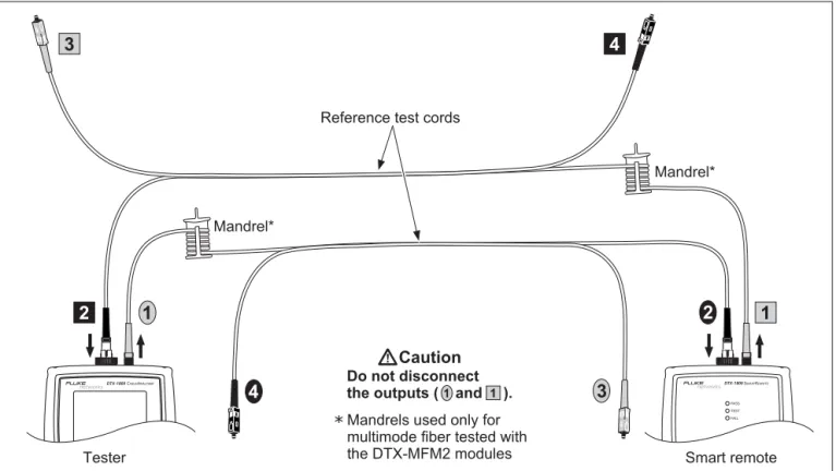 Figure 2-10. Smart Remote Mode Reference Connections (Method B) 