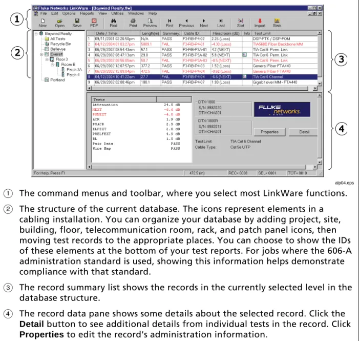Figure 1. The LinkWare Database Window
