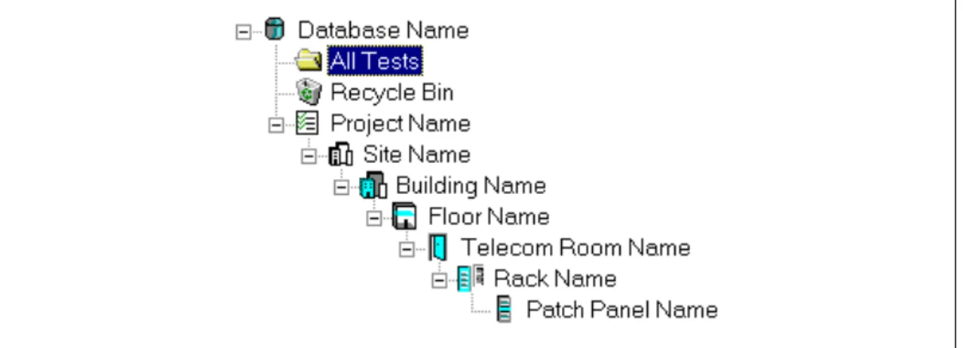 Figure 3 shows an example of a database structure with icons added to represent elements in the installation