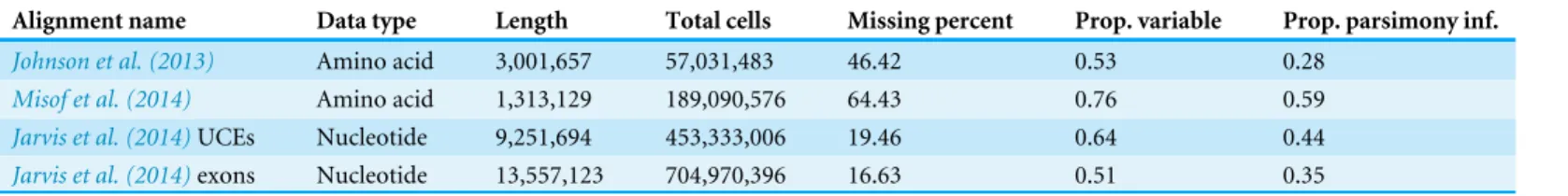 Table 2 Select statistics of benchmark alignments.