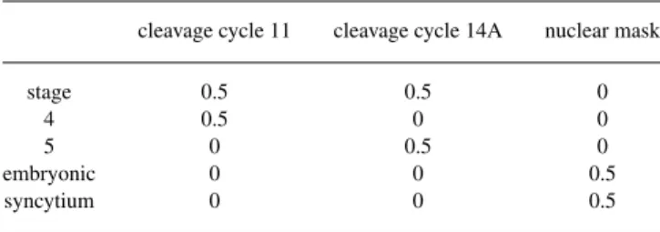 Table 1. Fragment of the table constructed for transformation of synonyms and hypernyms to logical level terms