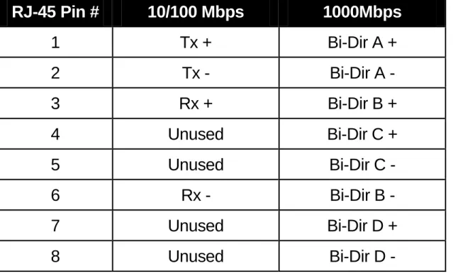 Figure 1-1 T-568 A/B Color Code 