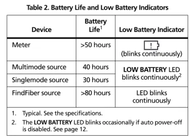 Table 2. Battery Life and Low Battery Indicators