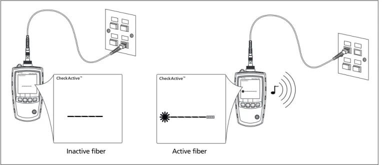 Figure 5. Detecting Active Fibers
