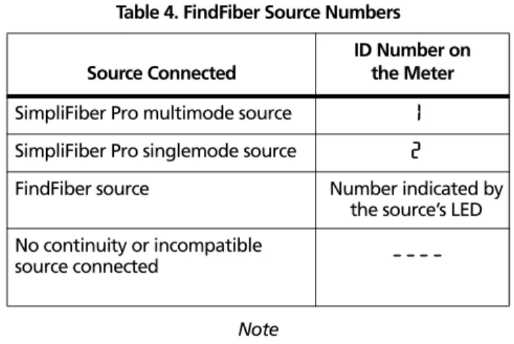 Table 4. FindFiber Source Numbers