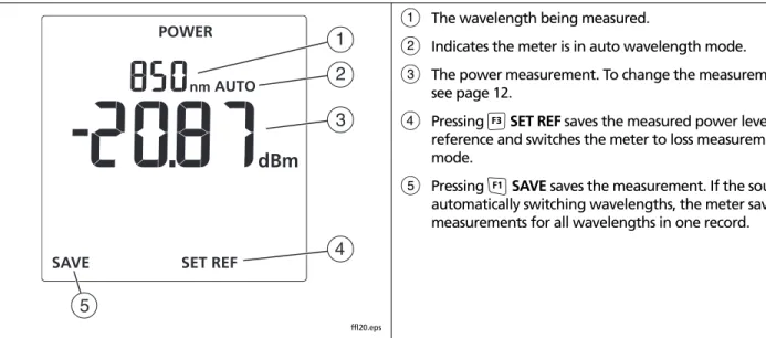 Figure 8. Power Measurement Display