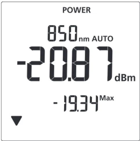 Figure 9. Power Measurement Display with Min/Max  Function Enabled