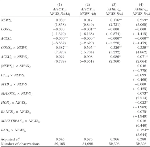 Table 5 presents results from model (2). Column (1) tabulates the results when we use NEWS FixAdj, whereas column (2) reports those when we use NEWS Adj