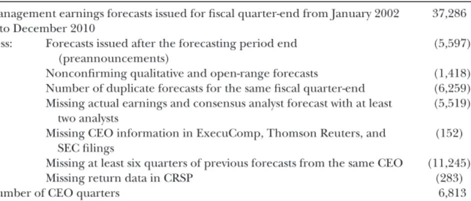 Table 2 provides descriptive statistics for the main variables used in our analysis. The mean value of CONS is 0.85, suggesting a reasonably large  de-gree of consistency in management forecasts compared to analyst forecasts.