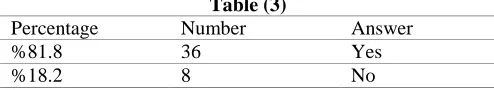 Table (3) Number 