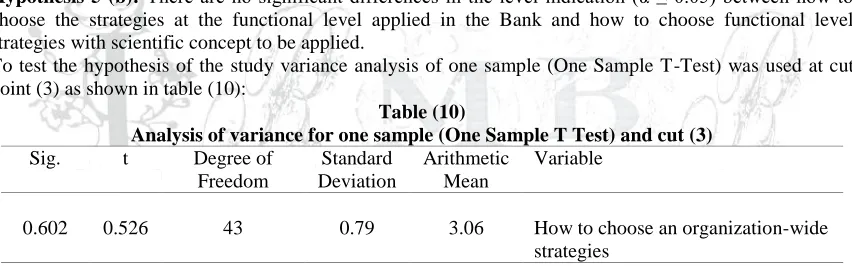 Table (10) Analysis of variance for one sample (One Sample T Test) and cut (3) 