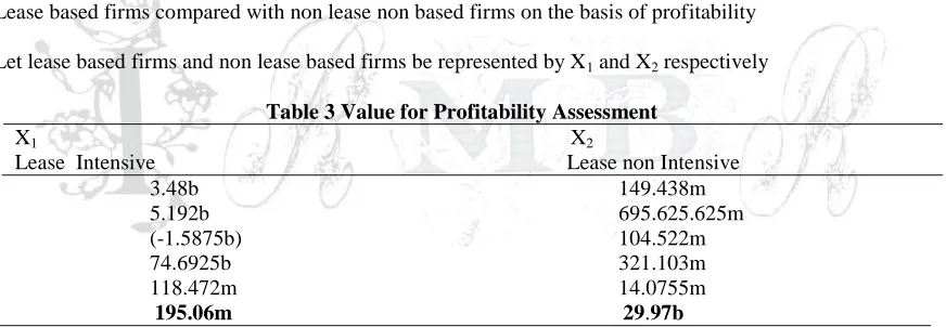 Table 3 Value for Profitability Assessment X