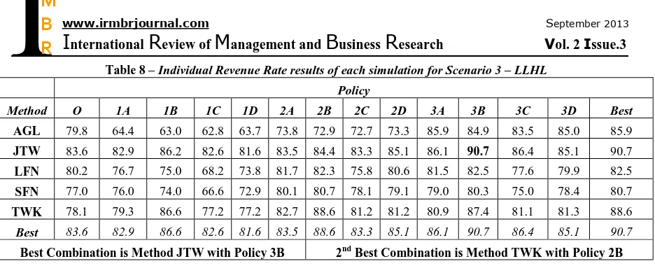 Table 8 –  