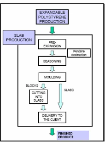 Fig. 2 – System boundaries associated to Greypor Foam Polystyrene LCA study 