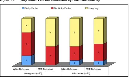Figure 3.1: 