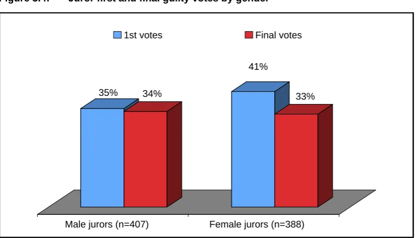 Figure 3.4: 
