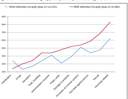 Figure 3.5: 