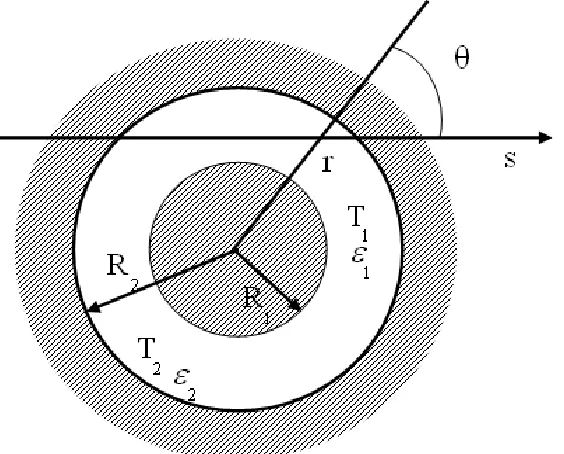 Fig 1. Hollow sphere geometry and notations. 