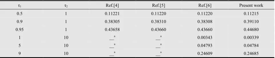 Table 2. The net radiative heat flux with transparent boundaries, isotropic incidence at the inner surface and ω=1.0
