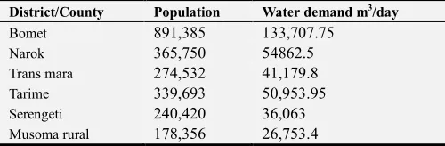 Table 1. Population within the MRB. 