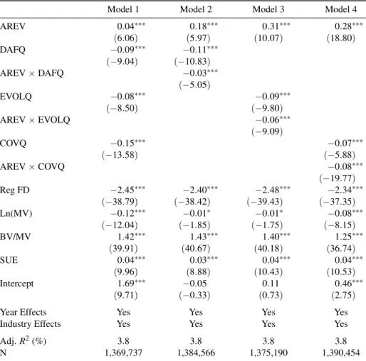 Table 6: Return Multivariate Regressions