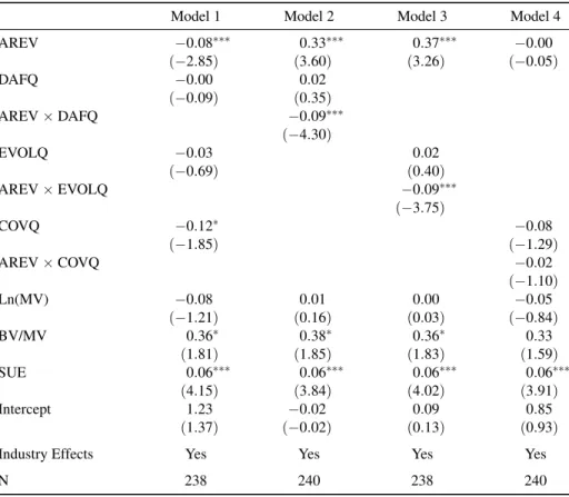 Table 7: Fama-MacBeth Return Multivariate Regressions