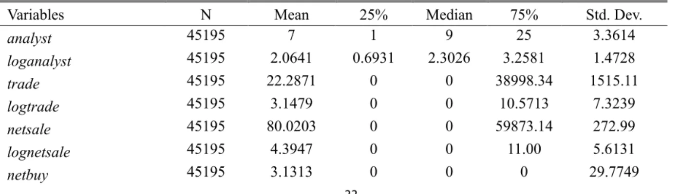 Table 1    Summary statistics 